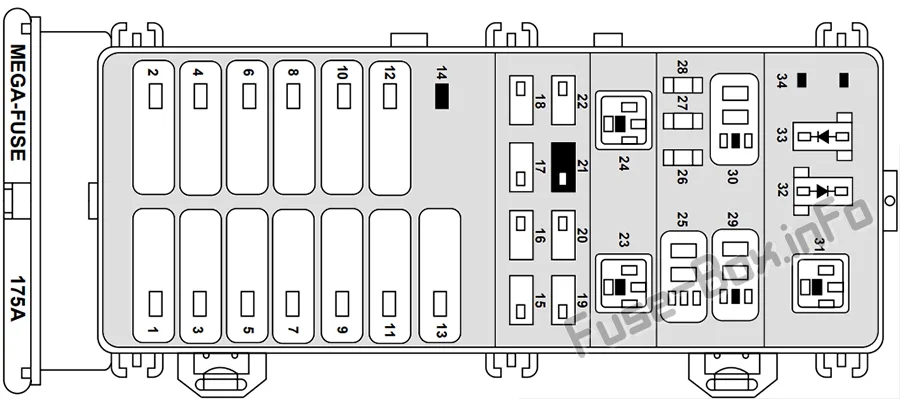 Fuse Box Diagram Ford Taurus 1996 1999