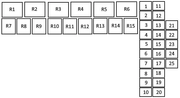 Fuse Box Diagram Foton And Relay With Designation And Location