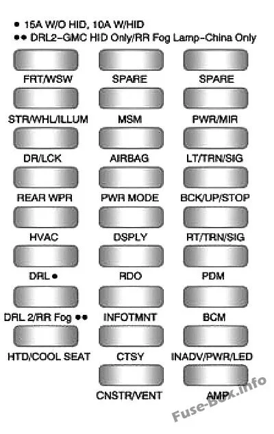 Fuse Box Diagram Gmc Acadia 2007 2016