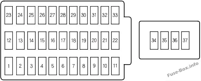 Fuse Box Diagram Honda Accord Hybrid 2005 2006