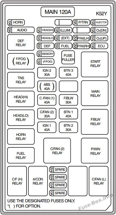 Fuse Box Diagram Kia Sorento Bl 2003 2009