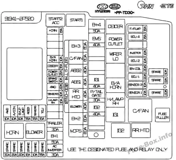 Fuse Box Diagram Kia Sorento Xm 2010 2015