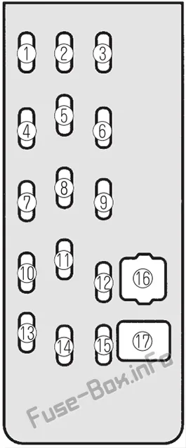 Fuse Box Diagram Mazda Protege 2000 2003
