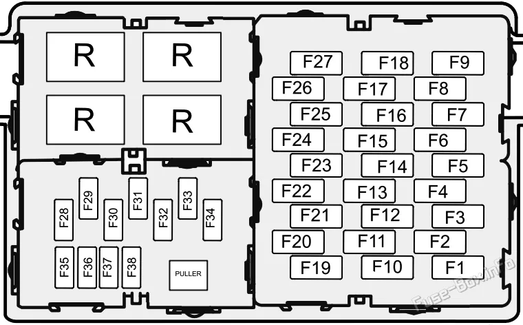 Fuse Box Diagram Mg Mg3 2019 2023