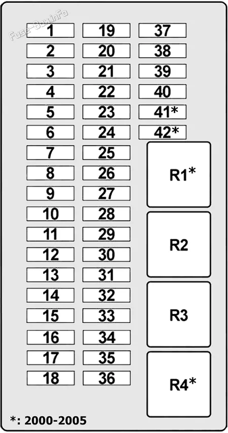 Fuse Box Diagram Mini Cooper One R50 R52 R53 2001 2008