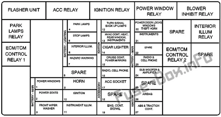 Fuse Box Diagram Pontiac Gto 2004 2006
