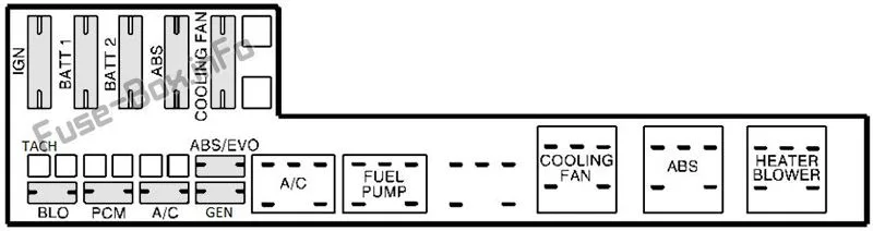 Fuse Box Diagram Pontiac Sunfire 1995 2005