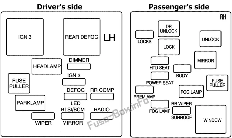 Fuse Box Diagram Saturn L Series 2003 2005