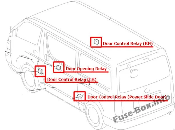 Fuse Box Diagram Toyota Hiace H200 2005 2013