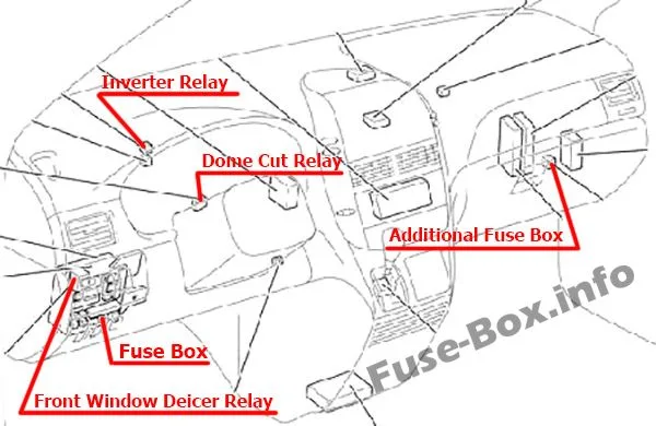 Fuse Box Diagram Toyota Sienna Xl20 2004 2010