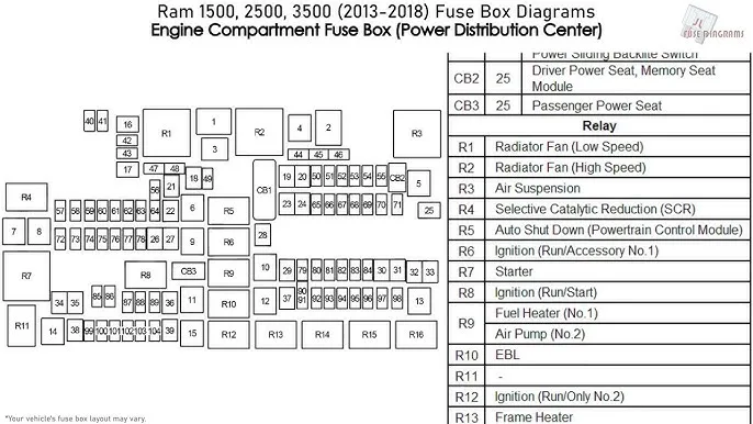 Fuse Box Location And Diagrams Dodge Ram 1500 2500 3500 42 Off