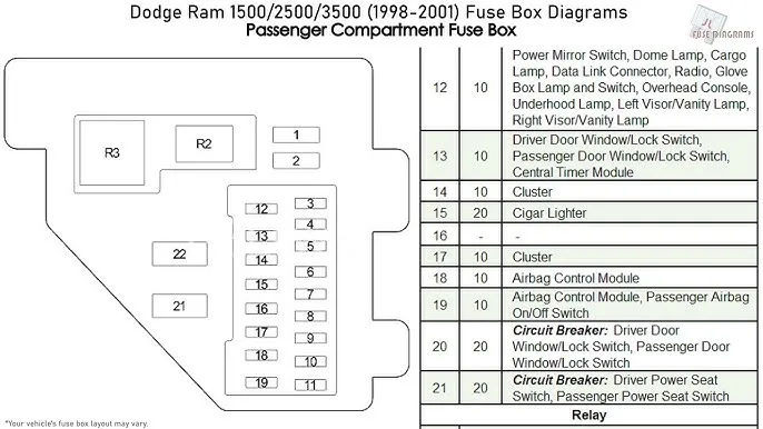 Fuse Box Location And Diagrams Dodge Ram 1500 2500 3500 46 Off
