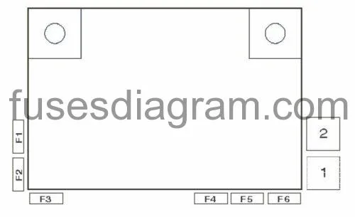 Fuse Box Opel Vauxhall Vectra C