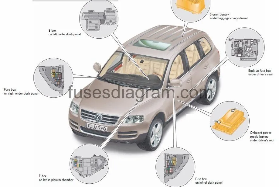 Fuse Box Volkswagen Touareg 2002 2010