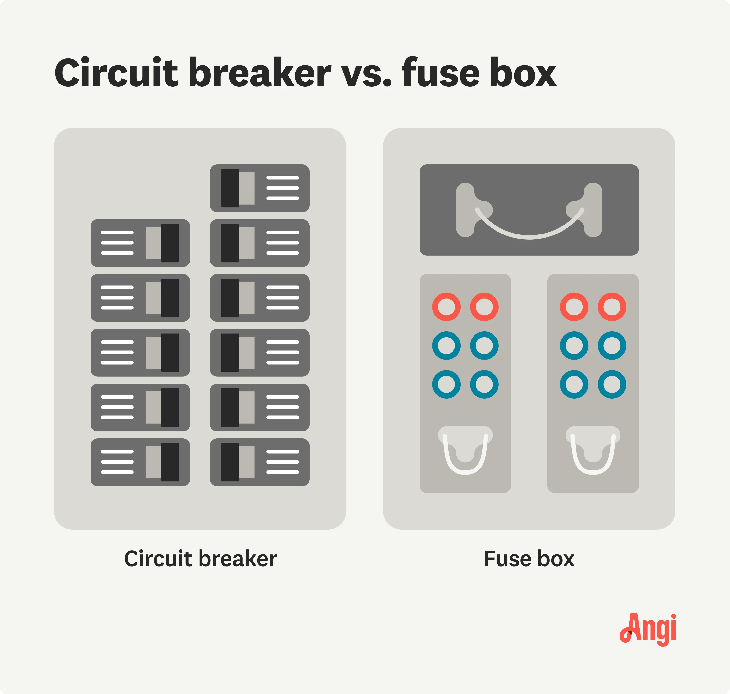 Fuse Box Vs Circuit Breaker 4 Powerful Benefits To Upgrade Now Prime Electric