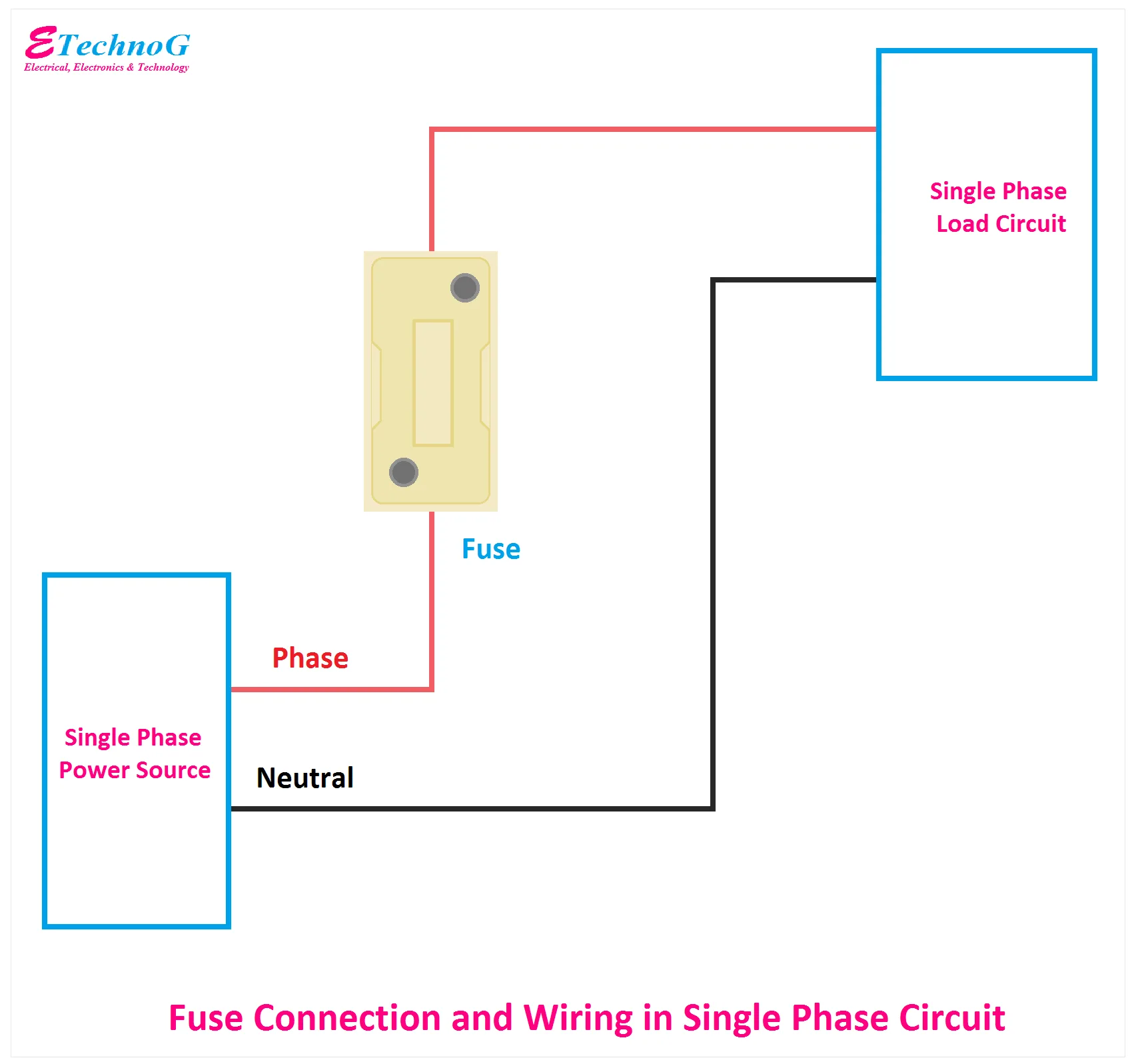 Fuse Connection And Wiring In Single Phase Circuit Fuses Connection Diagram