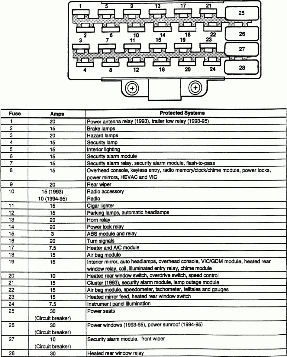 Fuse Diagram 2004 Jeep Grand Cherokee