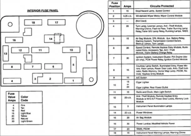 Fuse Diagram For 1997 Ford F150
