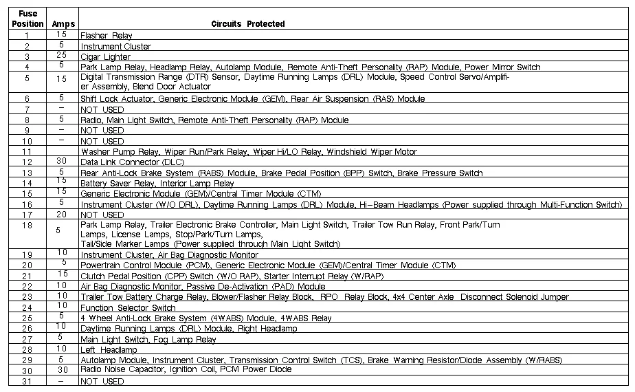 Fuse Diagram For 1998 Ford F150 Over 7 Special Gallery 1998 Ford F 150 Under Hood Fuse Box