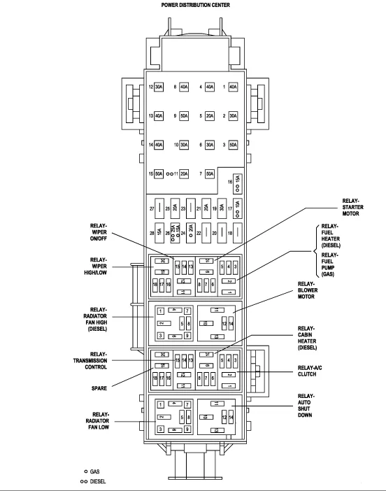 Fuse Diagram For 2006 Jeep Liberty