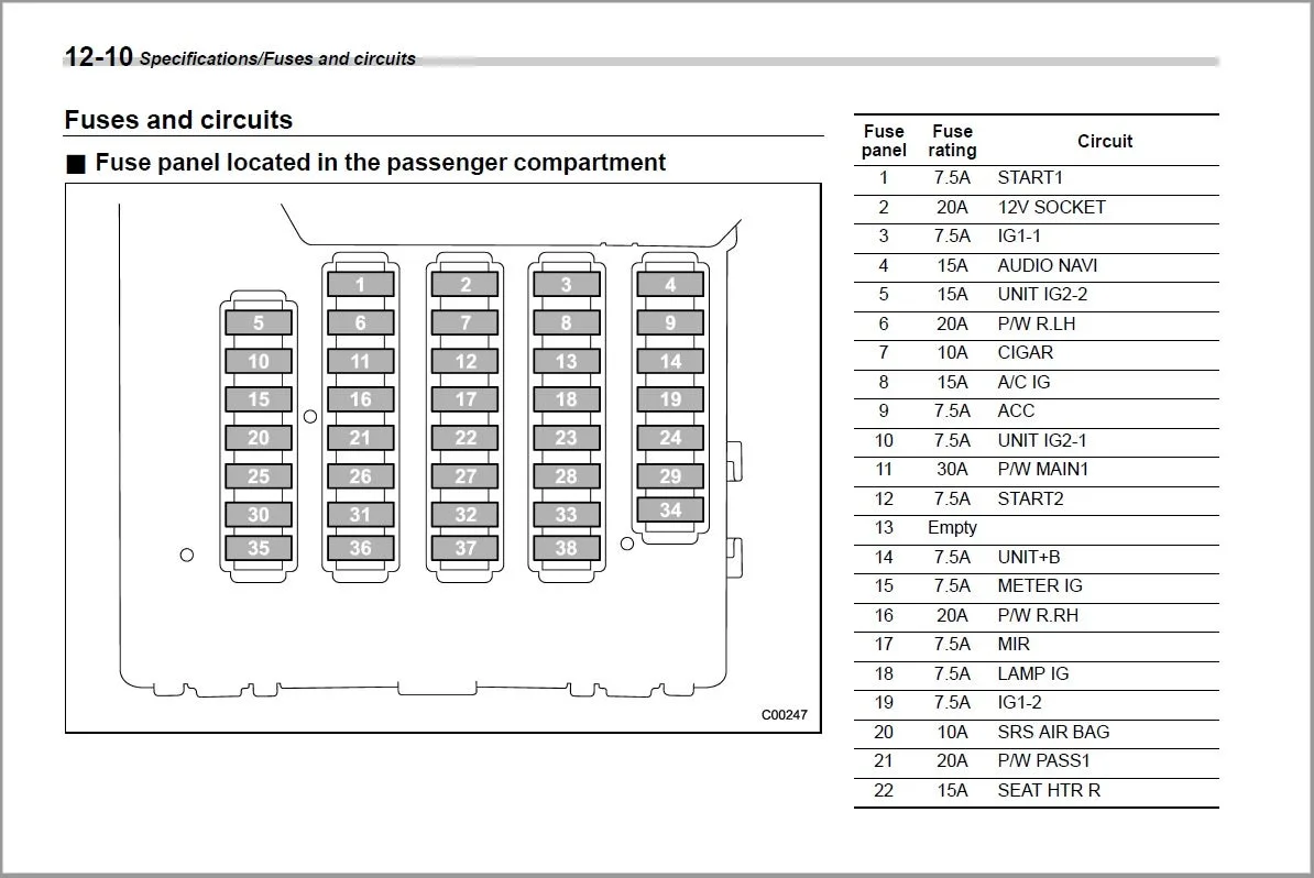 Fuse Diagram Interior Subaru Outback Forums
