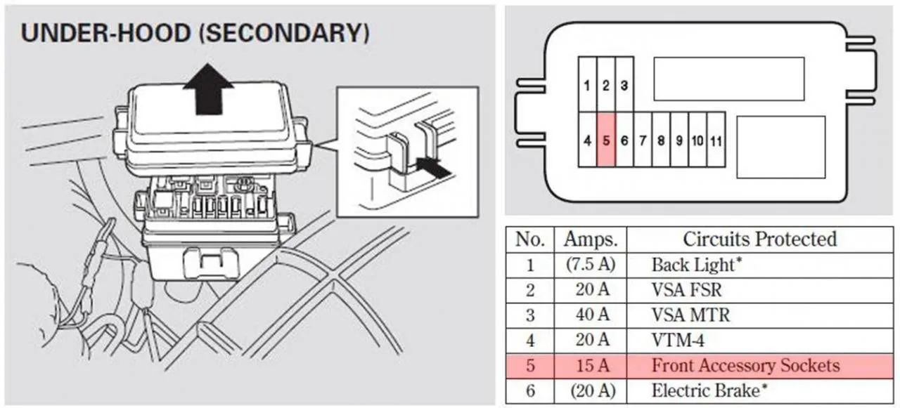 Fuse For 12V Power Outlets Honda Ridgeline Owners Club Forums