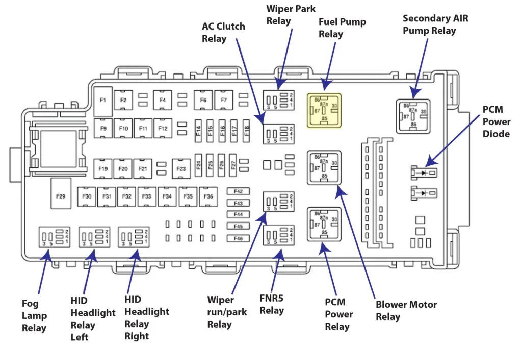 Fuse Panel 2023 Ford Fusion Fuse Box Diagram