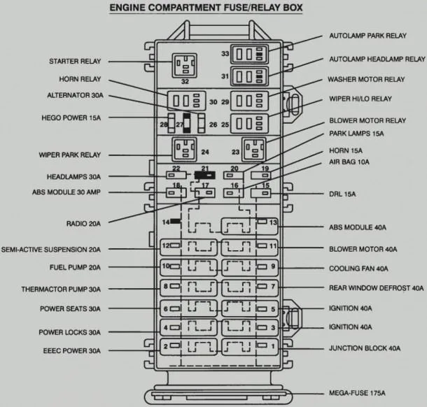 Fuse Panel Diagram 2002 Ford Focus 2002 Ford Focus Fuse Box