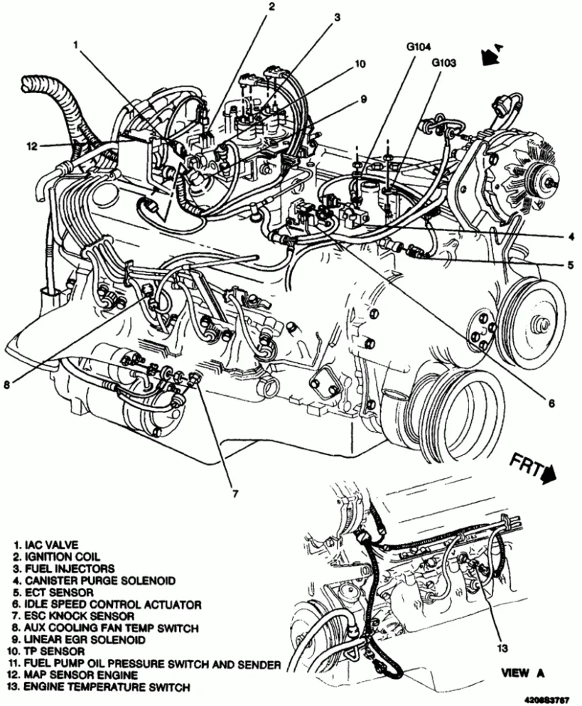 Fuse Panel Diagram For A K1500 Chevy 1996 Diagram 1992 Che