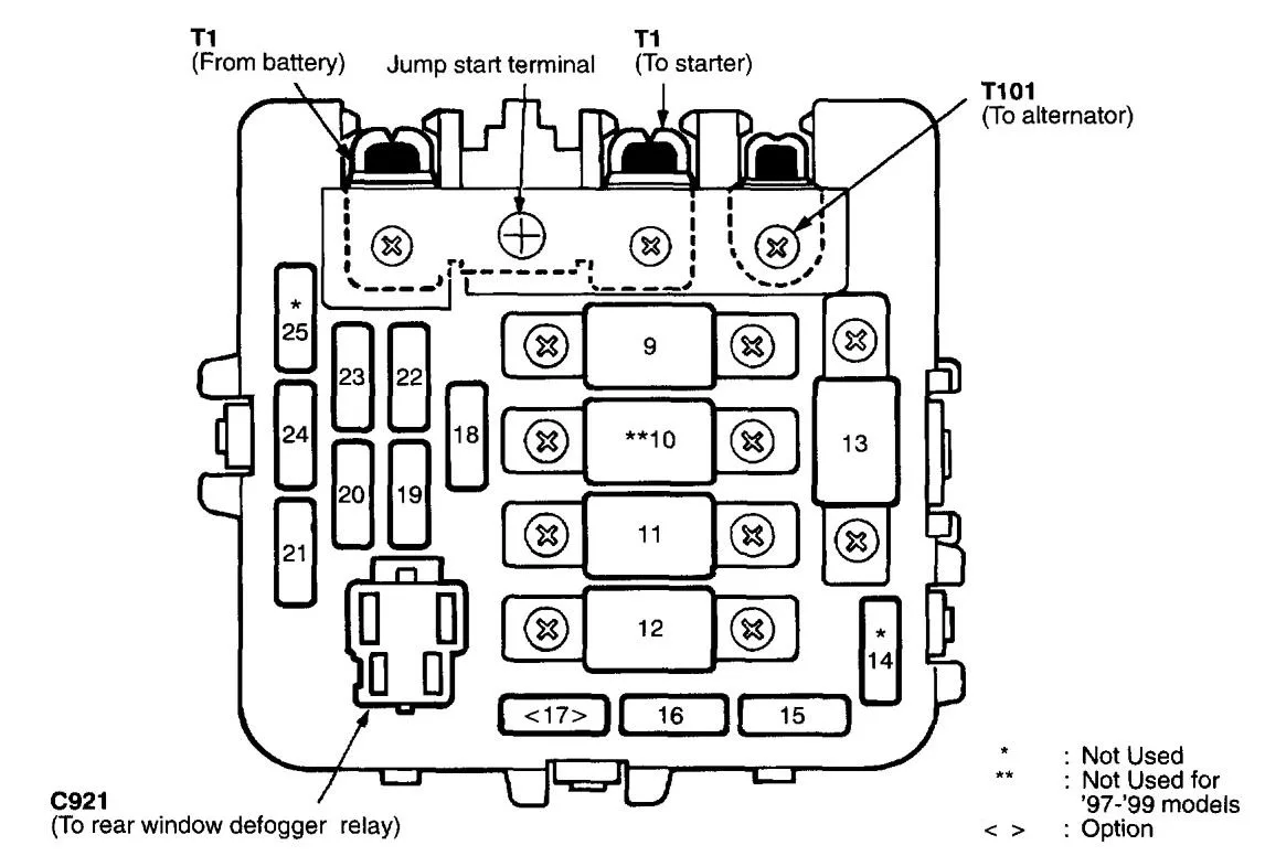 Fuse Panel Wiring