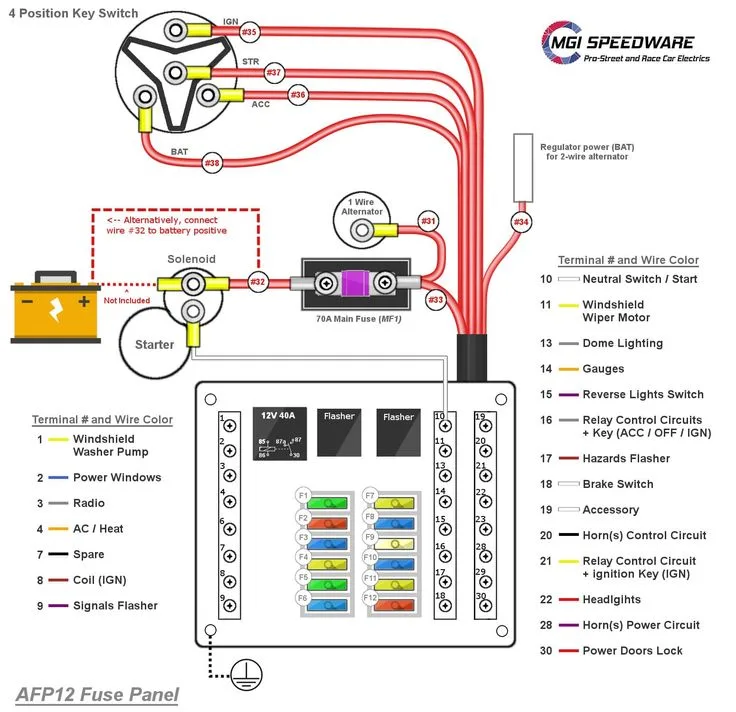 Fuse Panel Wiring Diagram Fuse Panel Fuse Box Wiring A Plug