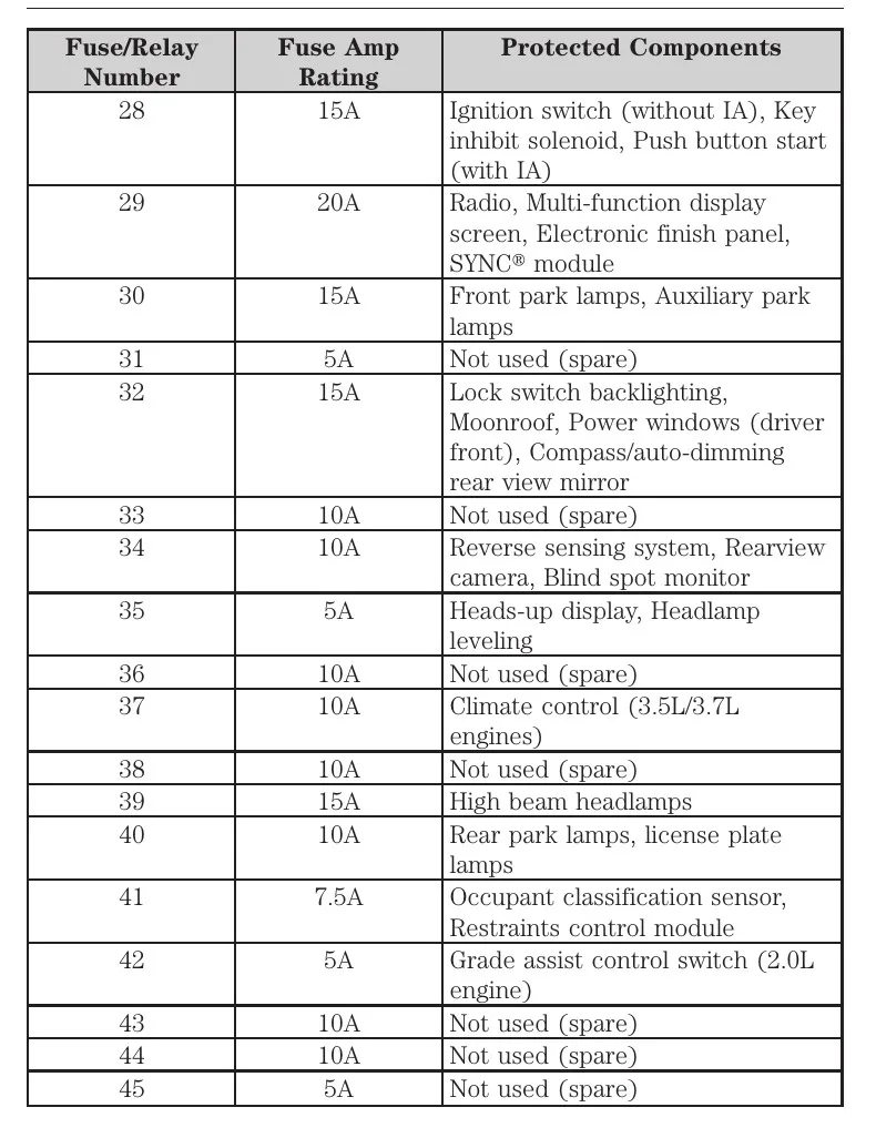 Fuse Specification Chart Fuses Ford Edge 2007 2023 49 Off