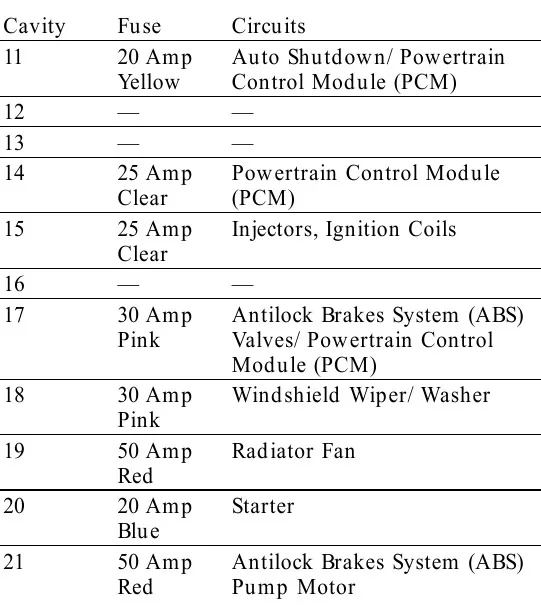 Fuses And Relays Box Diagram Chrysler 300 48 Off