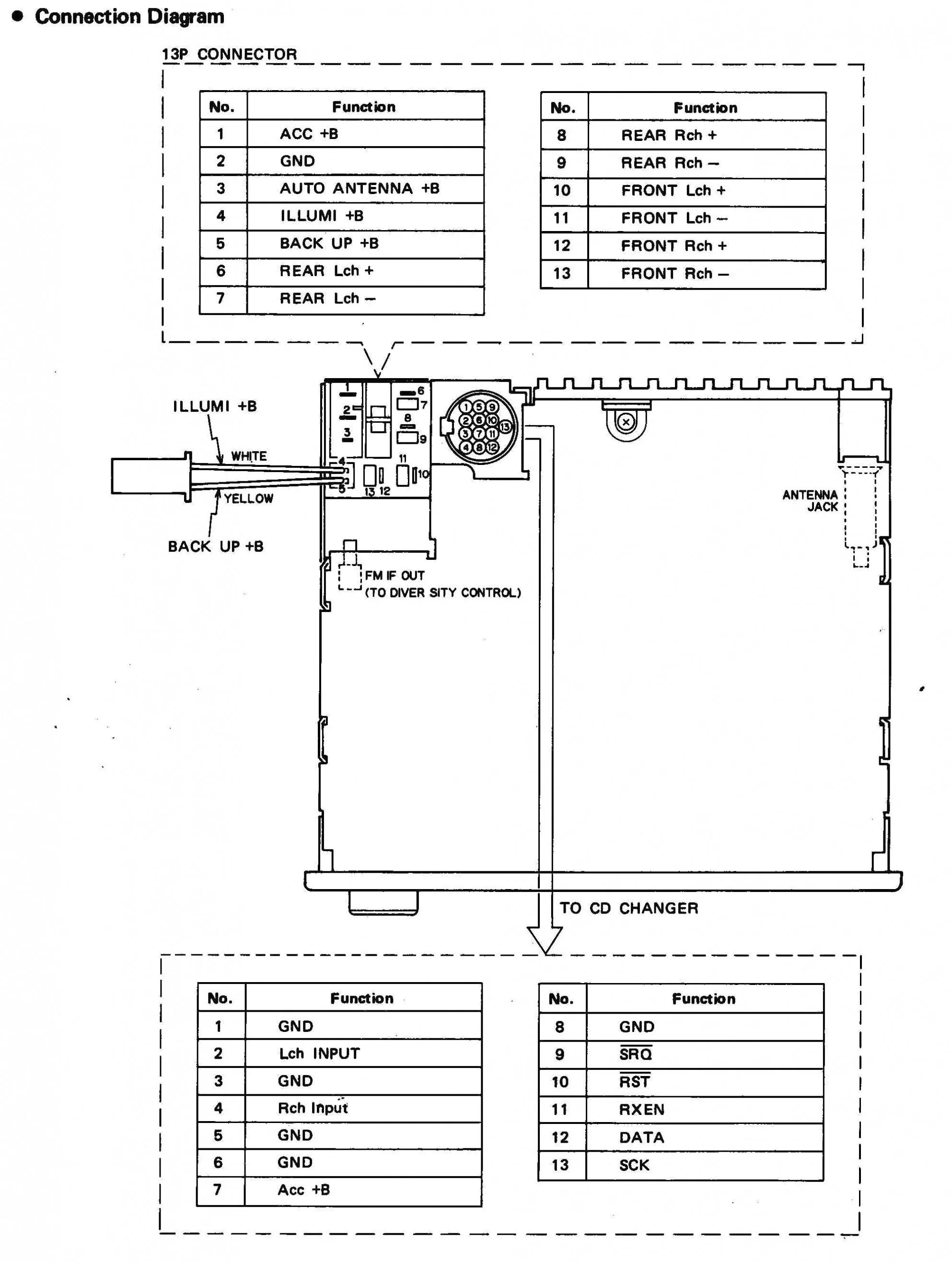 Fuso Wiring Diagram Dual Battery