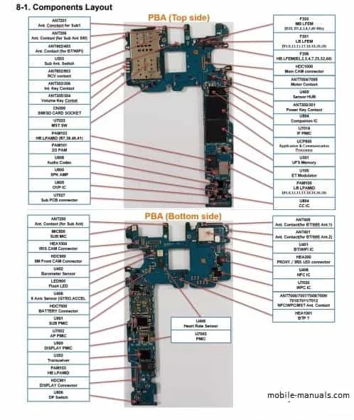 Galaxy S Schematics Cell Schematics Service Manual Pdf