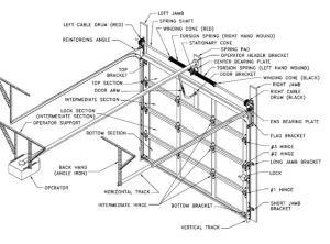 Garage Door Diagram A Comprehensive Guide For Homeowners