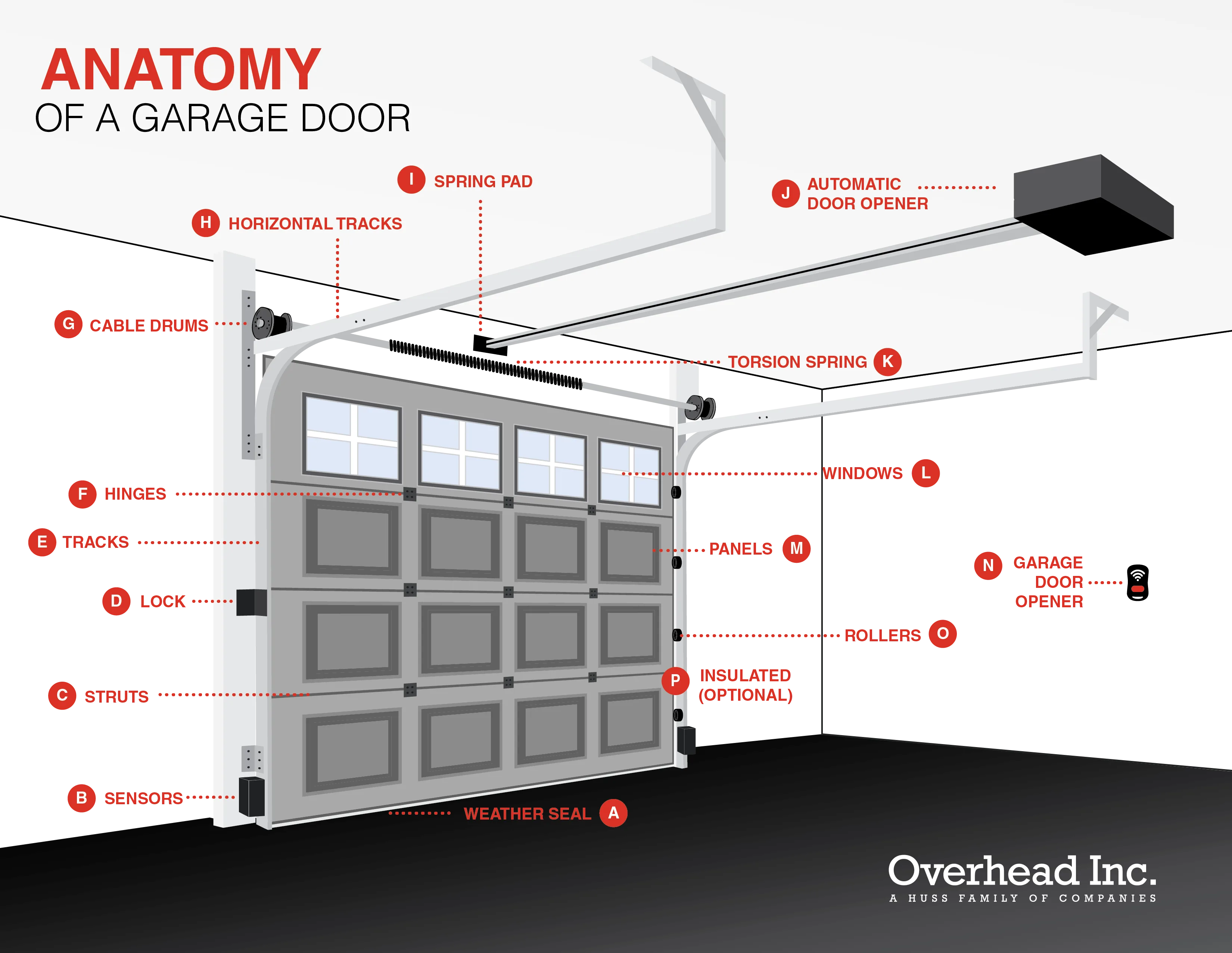 Garage Door Opener Schematic Diagram Chamberlain Parts Schematics