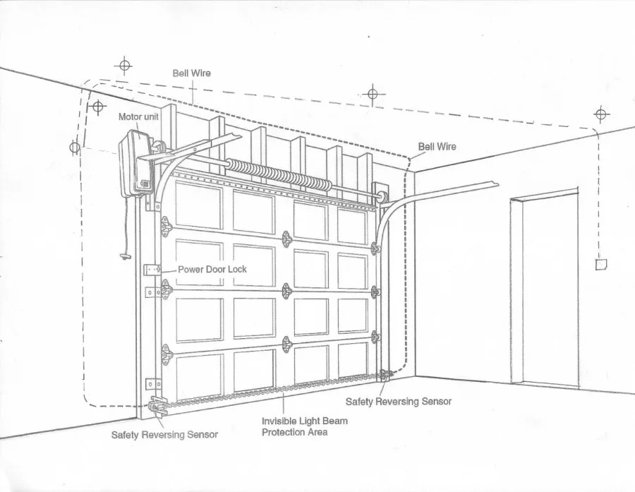 Garage Door Operator Prewire And Framing Guide