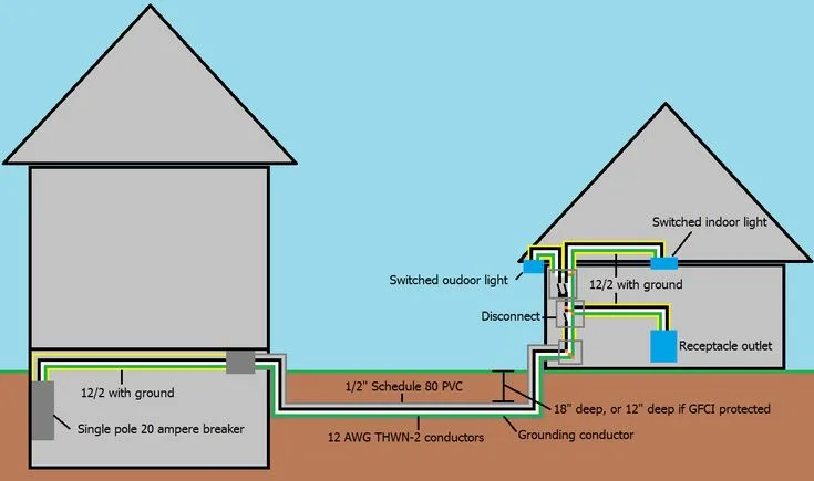 Garage Wiring For Dummies Basic Garage Wiring Diagrams Schem