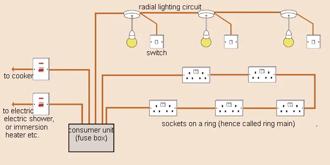 Garage Wiring Uk Garage Wiring Part 2