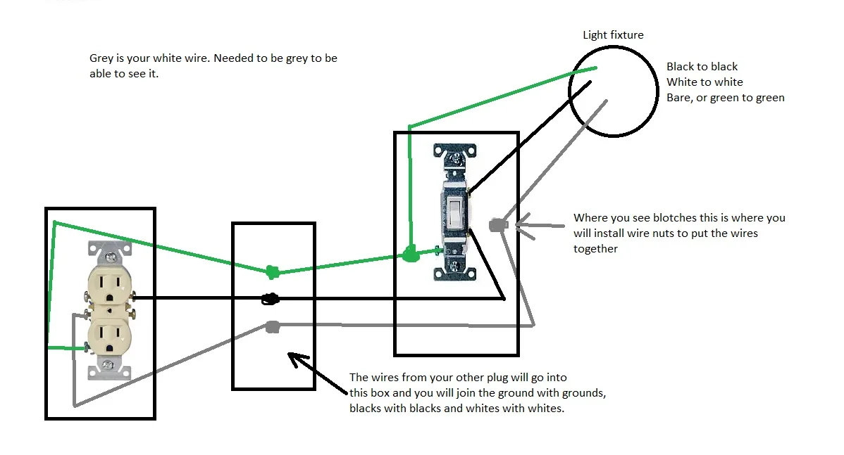 Garbage Disposal Wiring Diagram Diysise