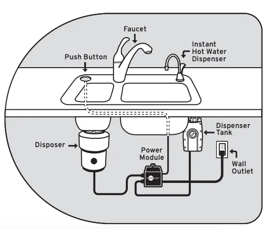 Garbage Disposal Wiring Switch Diagram