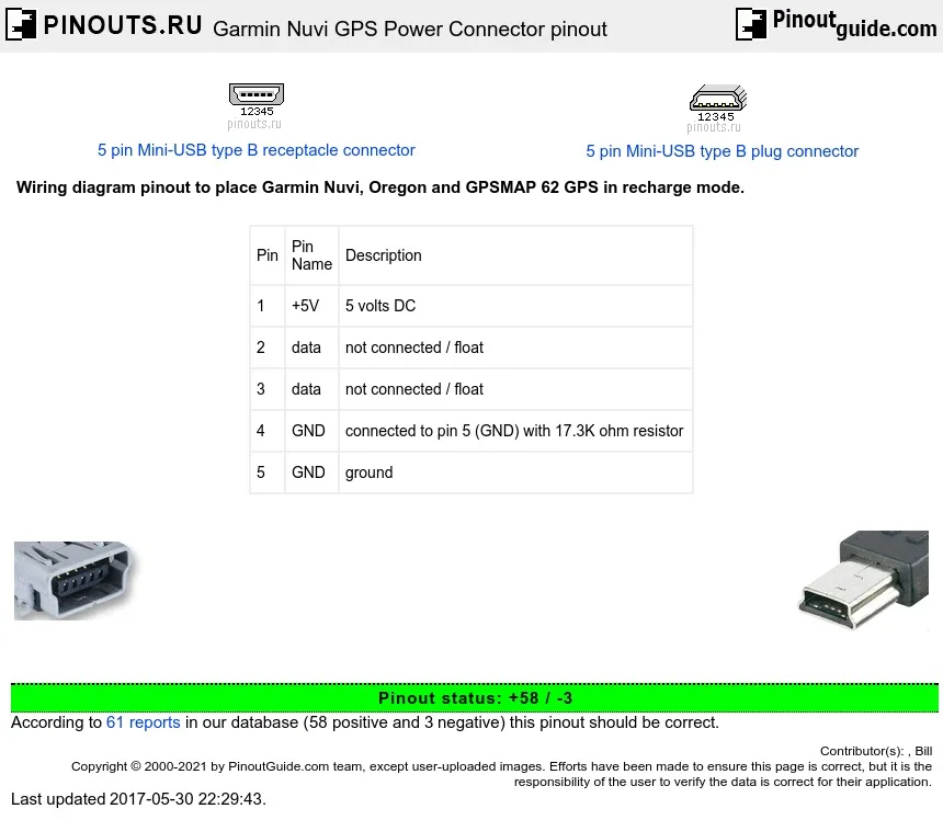 Garmin Mini Usb Wiring Diagram Wiring Diagram And Schematics