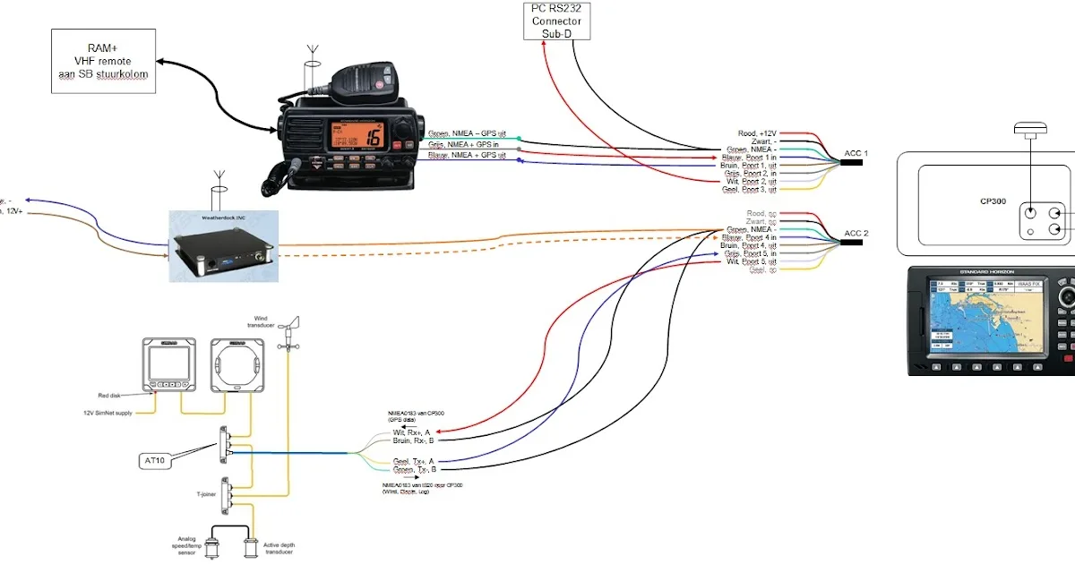 Garmin Striker Plus 4Cv Wiring Diagram Wiring Diagram