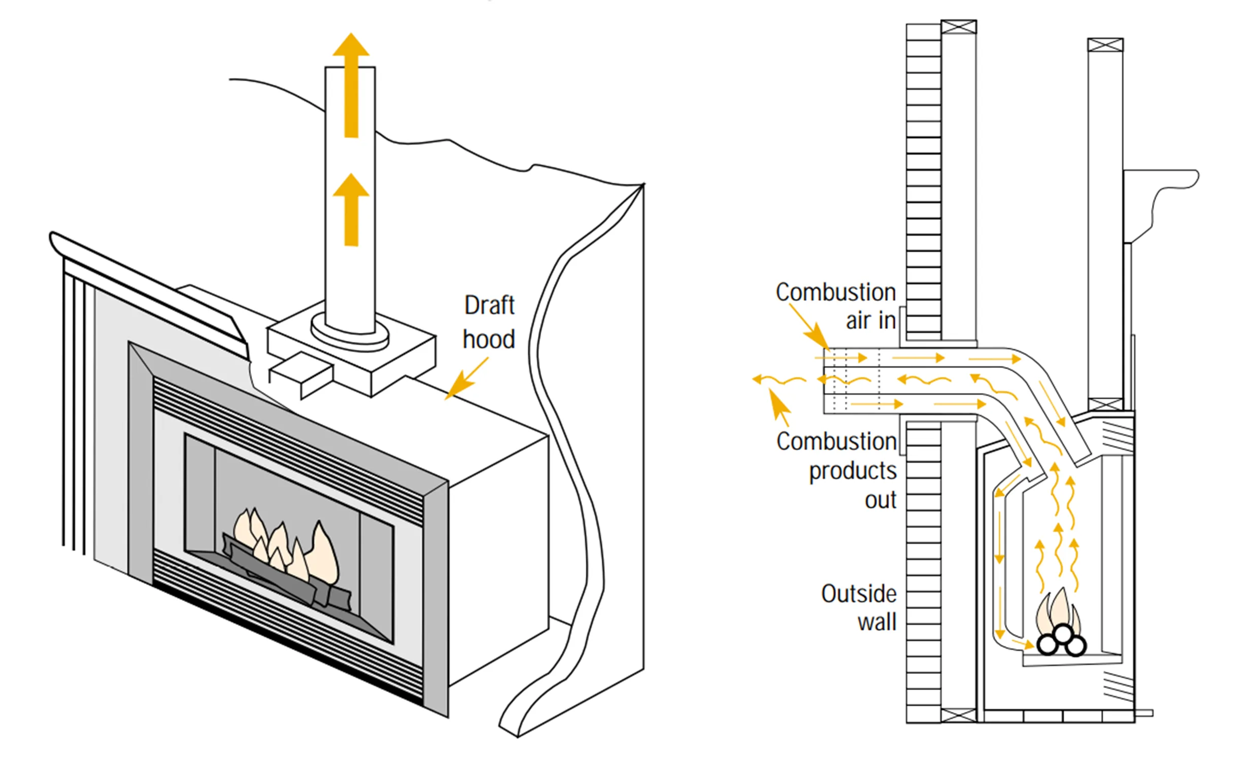 Gas Fireplace Schematic Diagram