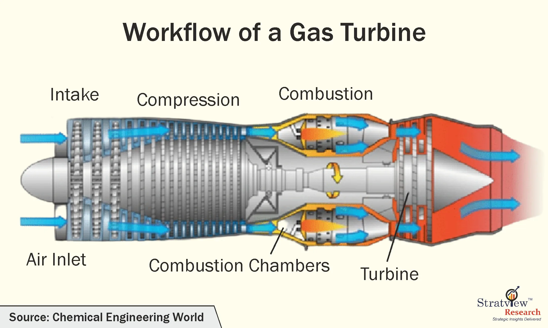 Gas Turbine Diagram Diagram Gas Turbine Pv Diagram