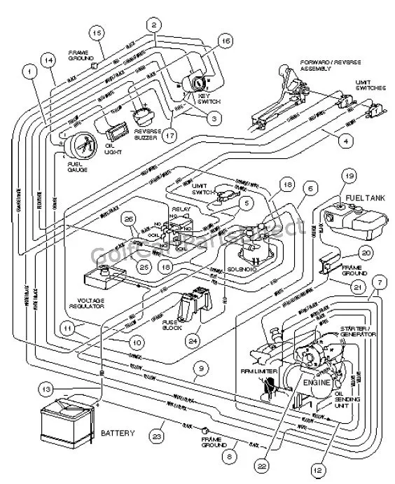 Gasoline Engine Club Car Wiring Diagram Gas