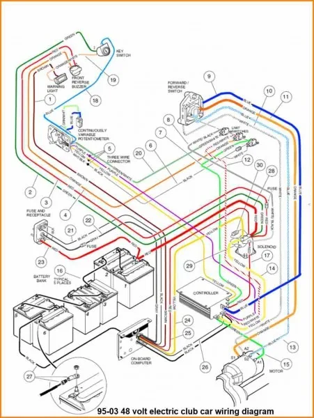 Gem Car Wiring Schematic