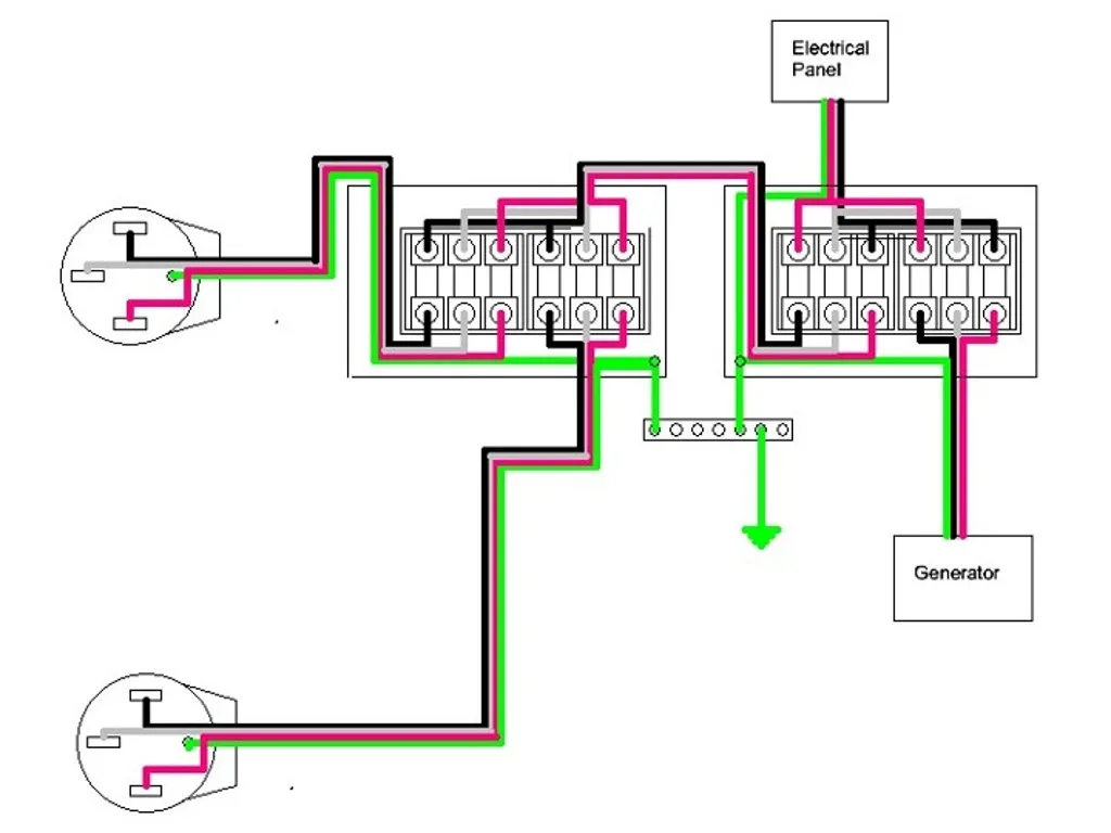 Generac Dual Transfer Switch Wiring Diagram