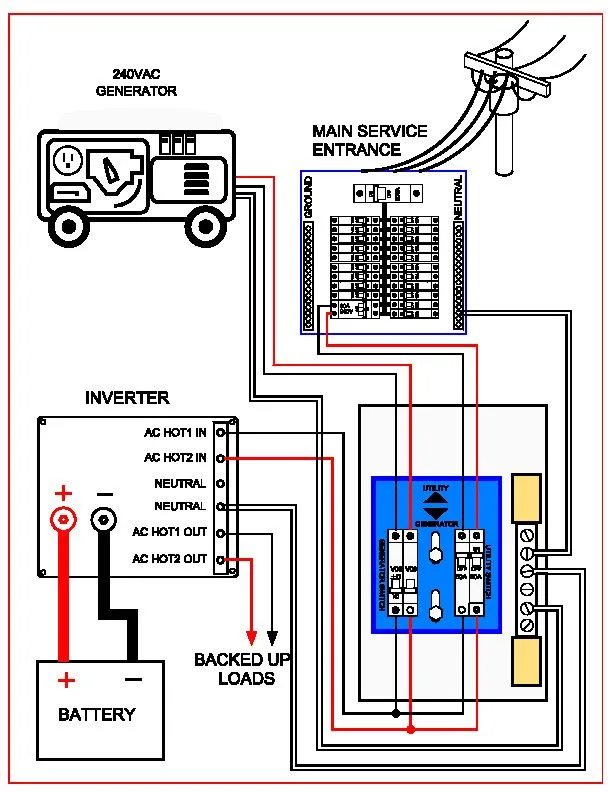 Generac Dual Transfer Switch Wiring Diagram Generac Transfer